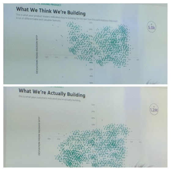 Why You Should Measure Less - Profitwell at StartCon