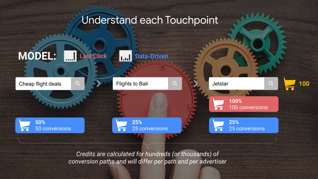How to Grow Your Travel Brand Online with Google - Understand Each Touchpoint