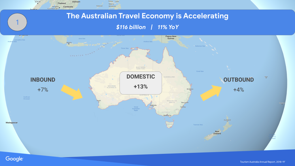 Australian Travel Trends 2019 & Beyond - Erik Henry - How to Grow Your Travel Brand Online with Google - The Australian Travel Economy is Accelerating