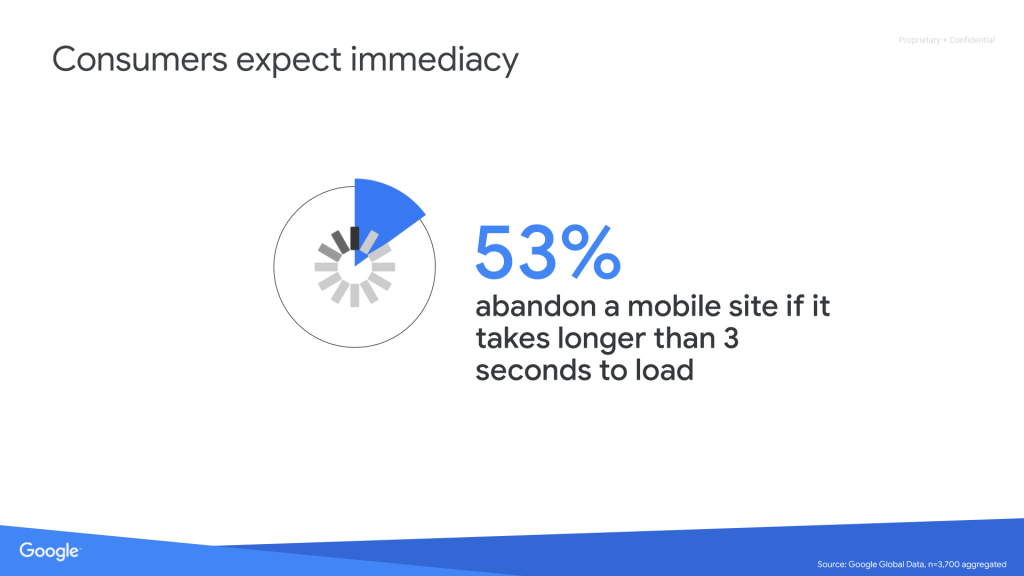 How to Grow Your Travel Brand Online with Google - Mobile Speed