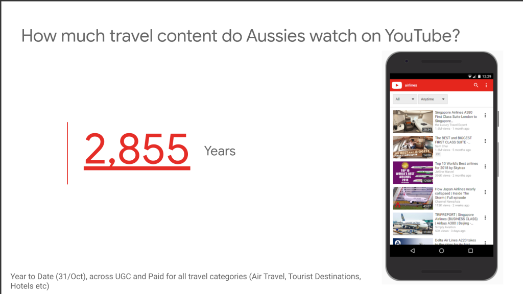 How to Grow Your Travel Brand Online with Google - How much travel content do Aussies watch on YouTube?