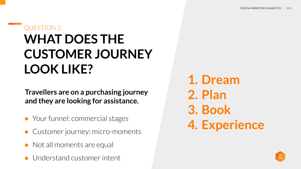 How to Grow Your Travel Brand Online - Customer Journey - In Marketing We Trust