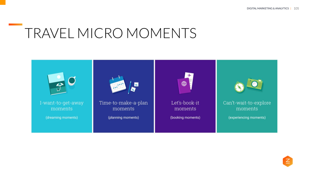 How to Grow Your Travel Brand Online - Travel Micro Moments - In Marketing We Trust