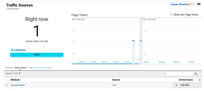 What to check and be aware of - How to Accurately Track Marketing Campaigns in Google Analytics